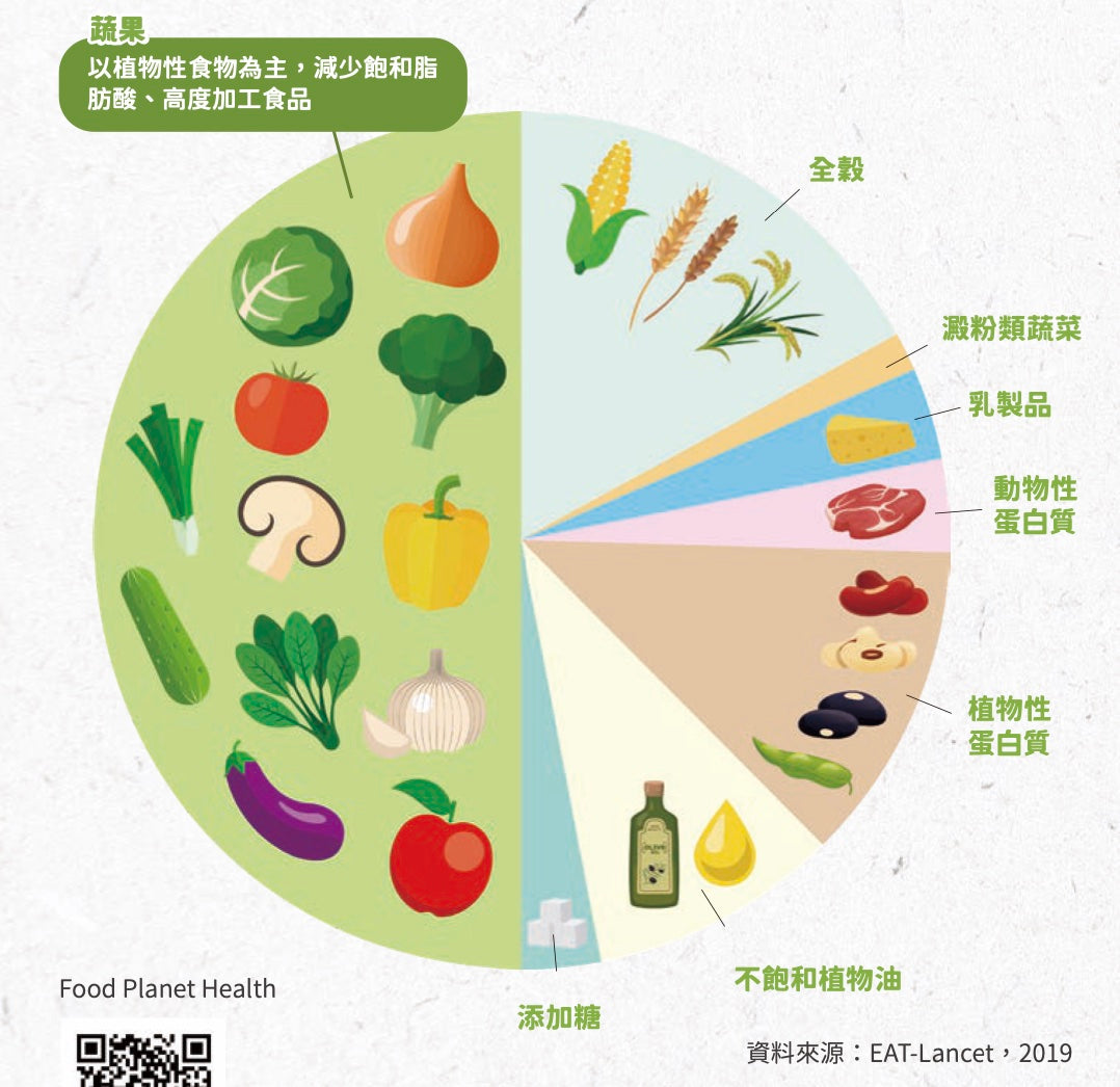 認識你吃的油-各種脂肪酸